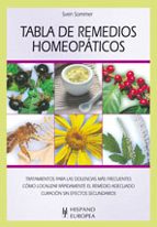 Portada del Libro Tabla De Remedios Homeopaticos: Tratamientos Para Las Dolencias Mas Frecuentes, Como Localizar Rapidamente El Remedio Adecuado, Curacion Sin Efectos Secundarios
